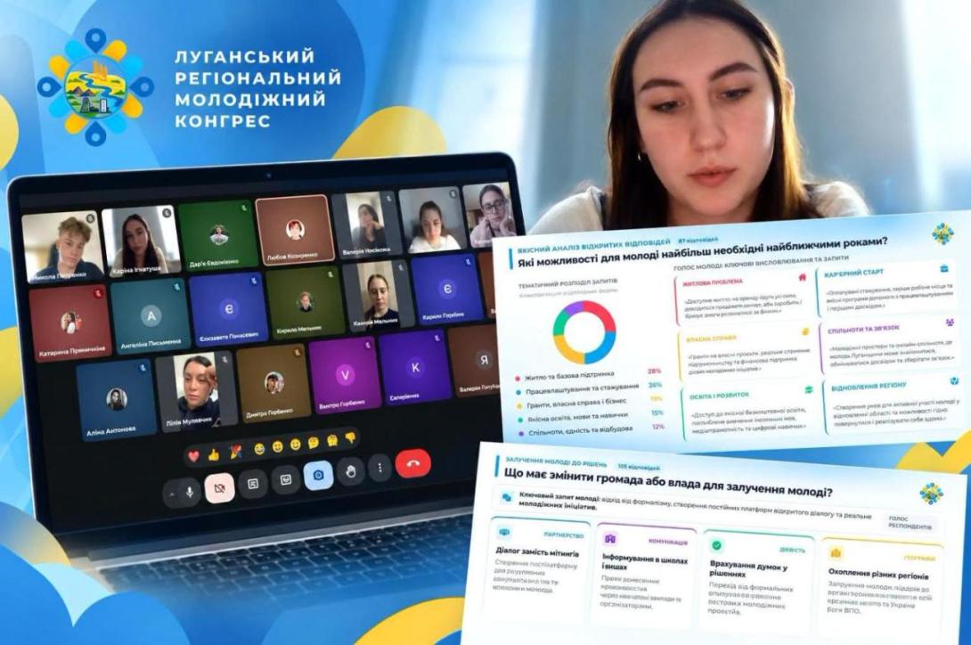 Луганський регіональний молодіжний конгрес опрацьовує можливість створення простору для молоді регіону